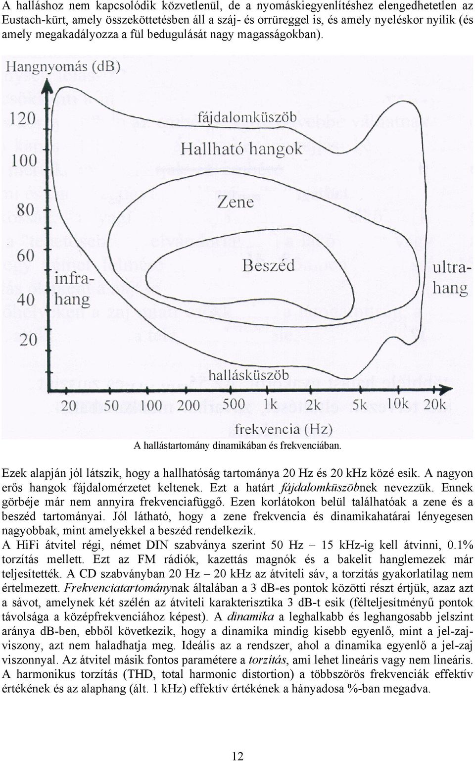 A nagyon erős hangok fájdalomérzetet keltenek. Ezt a határt fájdalomküszöbnek nevezzük. Ennek görbéje már nem annyira frekvenciafüggő. Ezen korlátokon belül találhatóak a zene és a beszéd tartományai.