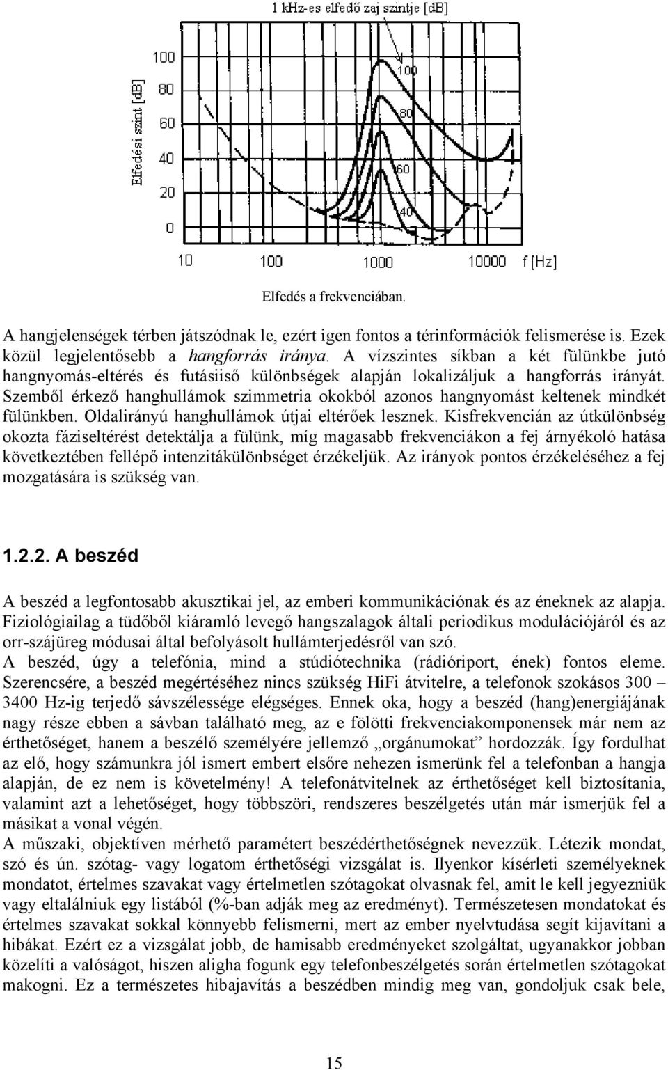 Szemből érkező hanghullámok szimmetria okokból azonos hangnyomást keltenek mindkét fülünkben. Oldalirányú hanghullámok útjai eltérőek lesznek.