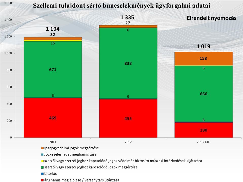 ügyforgalmi adatai 1