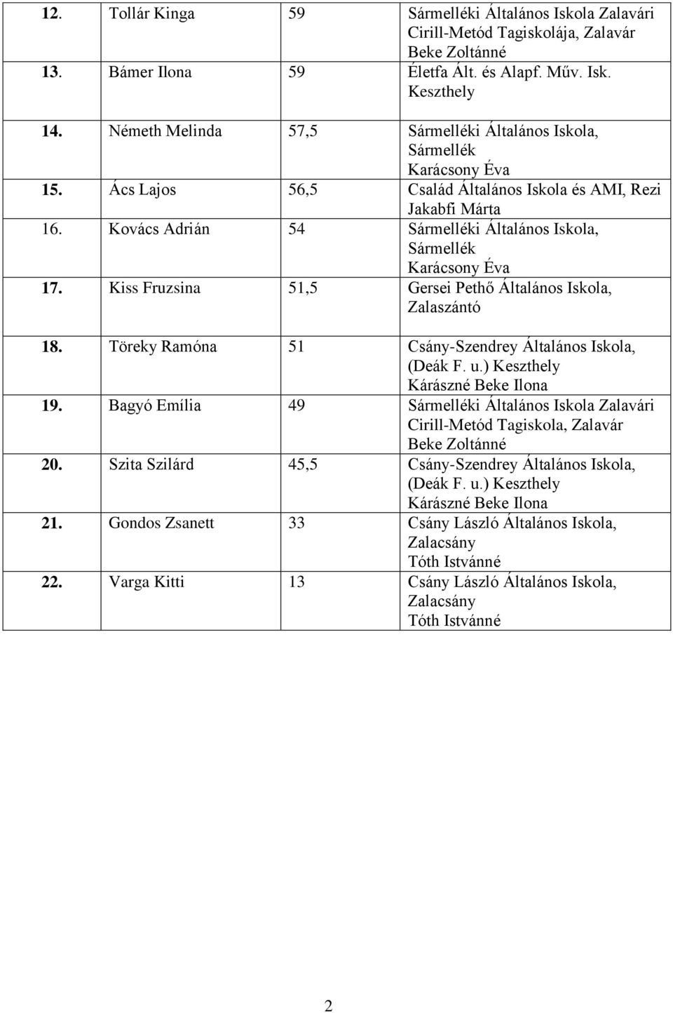 Kiss Fruzsina 51,5 Gersei Pethő Általános Iskola, Zalaszántó 18. Töreky Ramóna 51 Csány-Szendrey Általános Iskola, (Deák F. u.) Kárászné Beke Ilona 19.