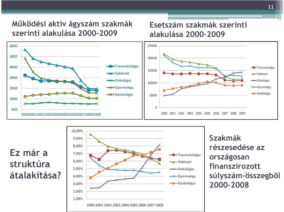 Onkológia Gyermekgy.