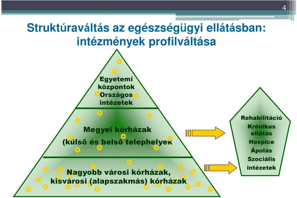 (külső és belső telephelyek Nagyobb városi kórházak, kisvárosi