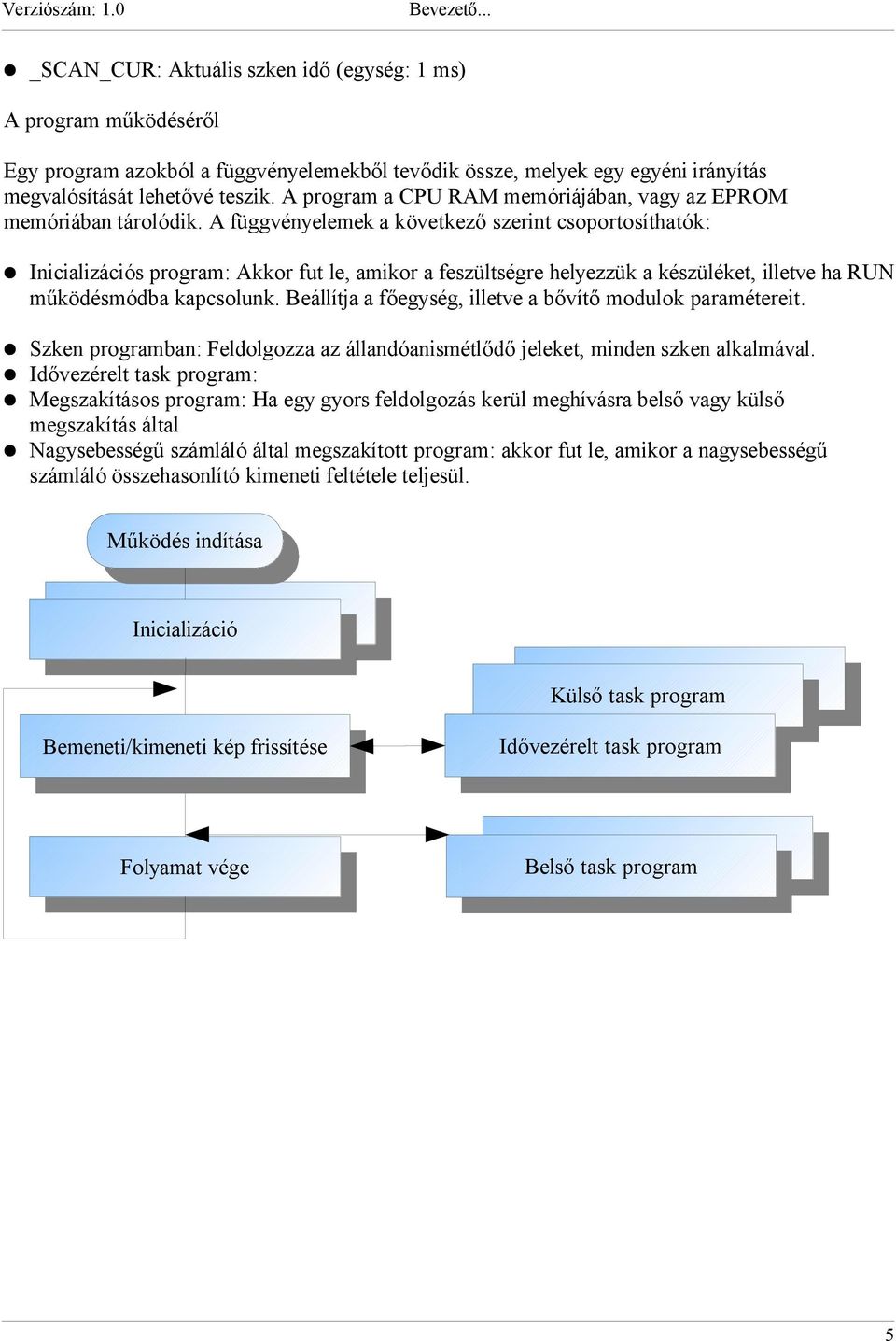 A program a CPU RAM memóriájában, vagy az EPROM memóriában tárolódik.