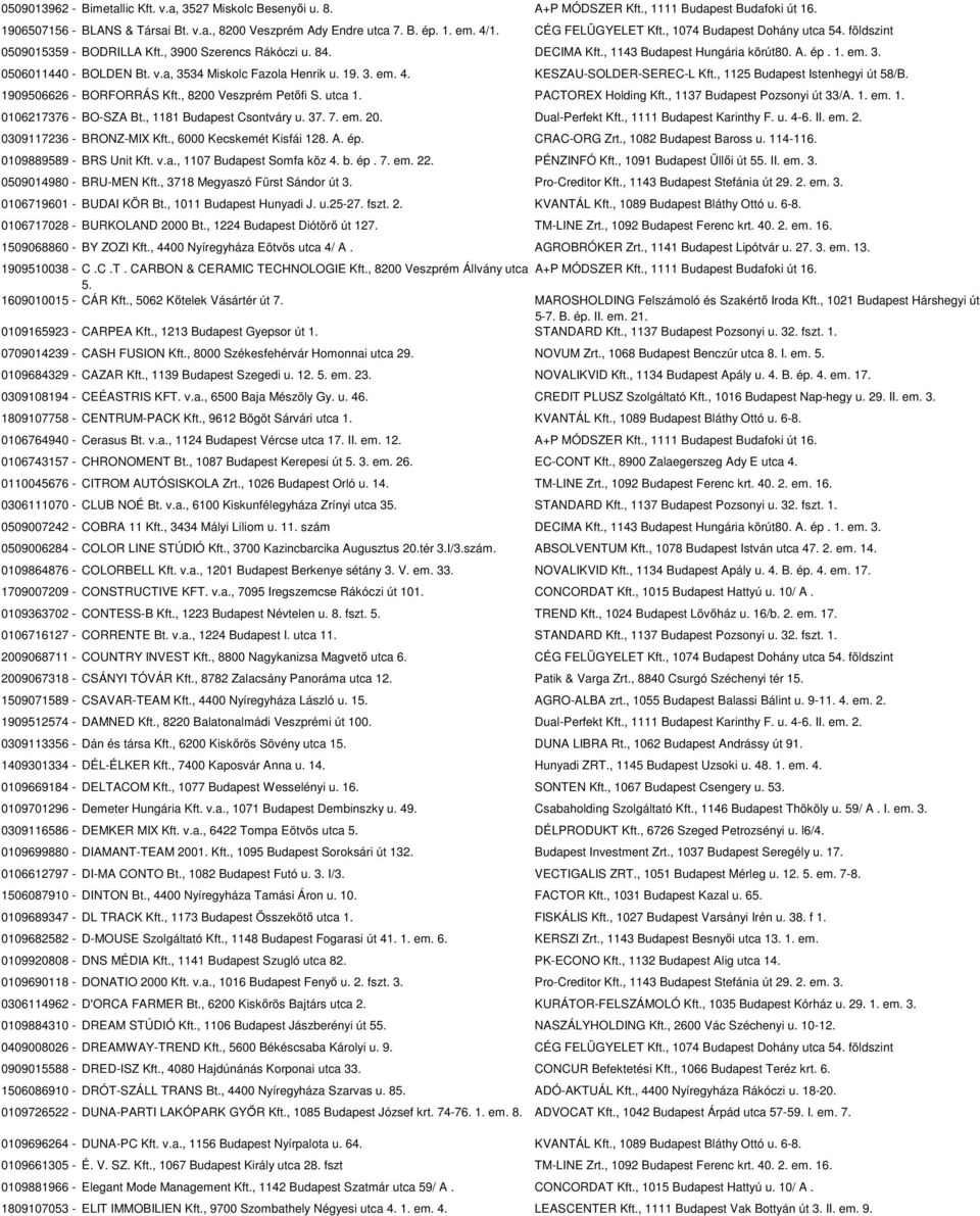 v.a, 3534 Miskolc Fazola Henrik u. 19. 3. em. 4. KESZAU-SOLDER-SEREC-L Kft., 1125 Budapest Istenhegyi út 58/B. 1909506626 - BORFORRÁS Kft., 8200 Veszprém Petőfi S. utca 1. PACTOREX Holding Kft.