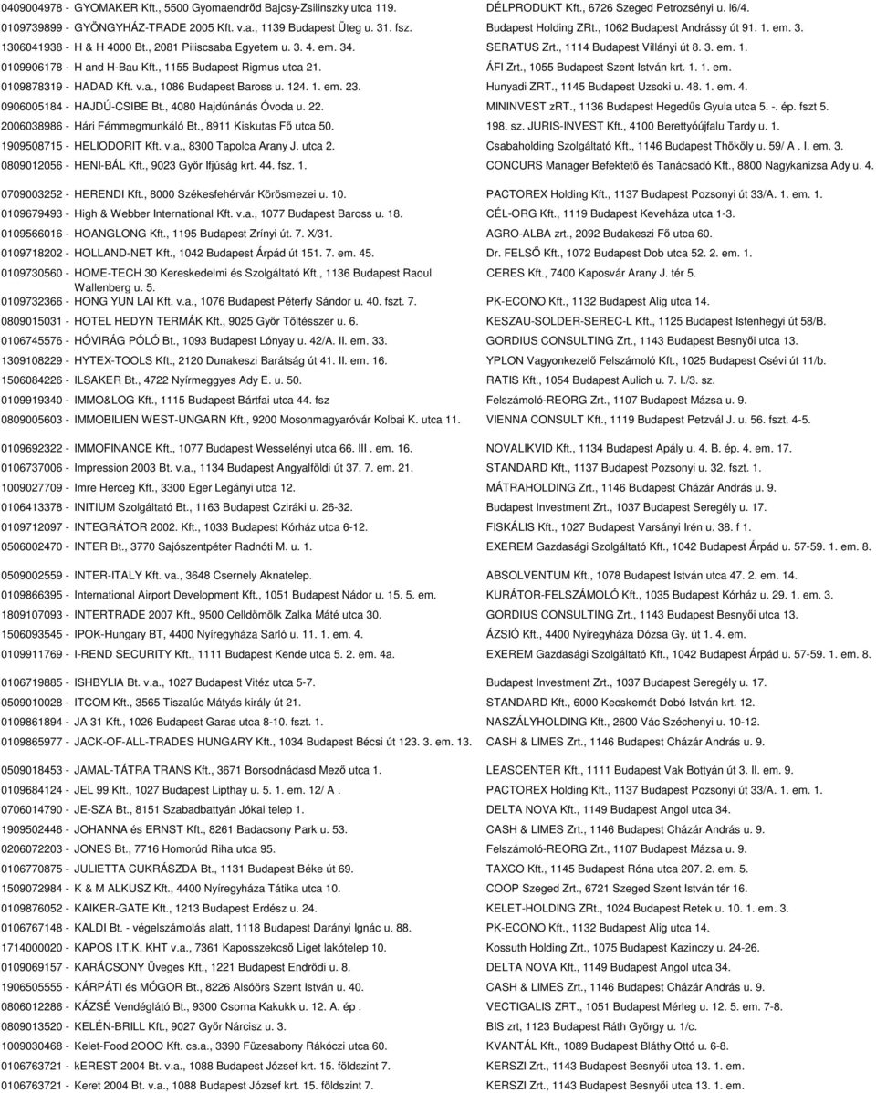 , 1155 Budapest Rigmus utca 21. ÁFI Zrt., 1055 Budapest Szent István krt. 1. 1. em. 0109878319 - HADAD Kft. v.a., 1086 Budapest Baross u. 124. 1. em. 23. Hunyadi ZRT., 1145 Budapest Uzsoki u. 48