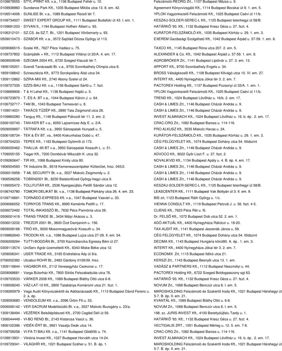 0109734007 - SWEET EXPERT GROUP Kft., 1111 Budapest Budafoki út 43. I. em. 1. KESZAU-SOLDER-SEREC-L Kft., 1125 Budapest Istenhegyi út 58/B. 0109691203 - SYVAN ft., 1194 Budapest Hofherr Albert u. 93.