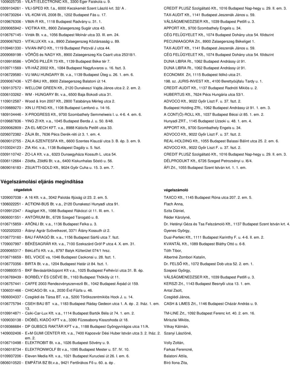, 1039 Budapest Petőfi u. 3. 2009065942 - VIOTIKA Kft., 8900 Zalaegerszeg Sugár utca 43. APPORT Kft., 9700 Szombathely Engels u. 34. 0106767145 - Virték Bt. v.a., 1056 Budapest Molnár utca 33. III.