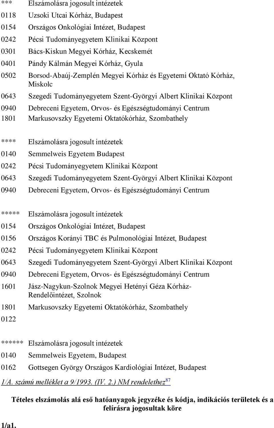 Elszámolásra jogosult intézetek 0140 Semmelweis Egyetem Budapest 0643 Szegedi Tudományegyetem Szent-Györgyi Albert Klinikai Központ ***** Elszámolásra jogosult intézetek 0154 Országos Onkológiai