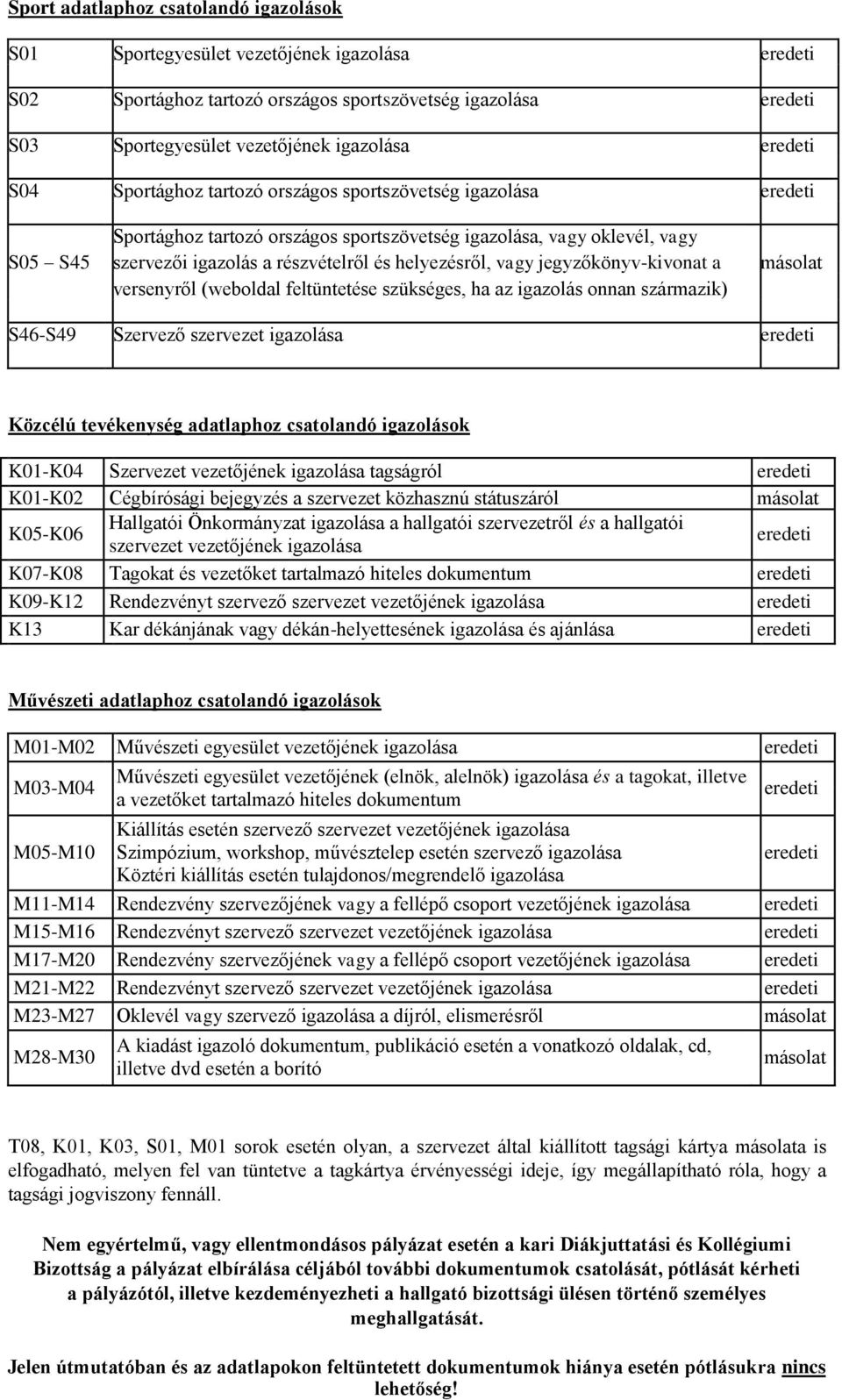 másolat versenyről (weboldal feltüntetése szükséges, ha az igazolás onnan származik) S46-S49 Szervező szervezet igazolása Közcélú tevékenység adatlaphoz csatolandó igazolások K01-K04 Szervezet