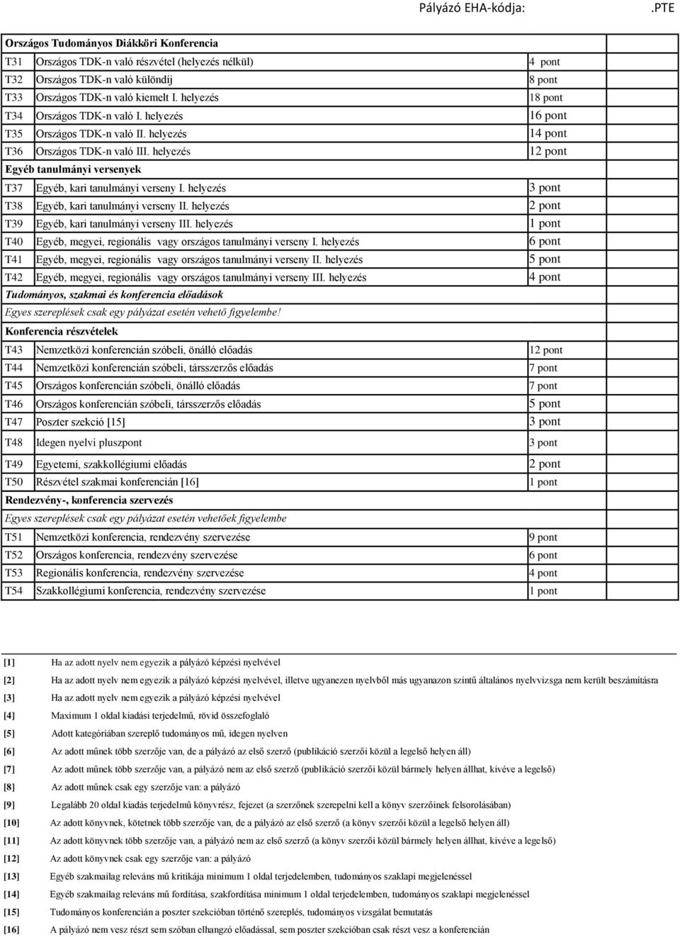 helyezés T38 Egyéb, kari tanulmányi verseny II. helyezés T39 Egyéb, kari tanulmányi verseny III. helyezés T40 Egyéb, megyei, regionális vagy országos tanulmányi verseny I.