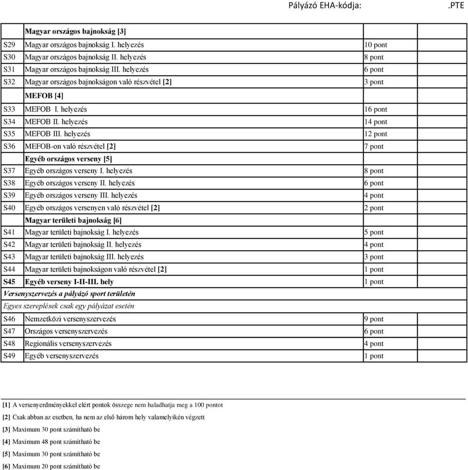 helyezés S36 MEFOB-on való részvétel [2] Egyéb országos verseny [5] S37 Egyéb országos verseny I. helyezés S38 Egyéb országos verseny II. helyezés S39 Egyéb országos verseny III.