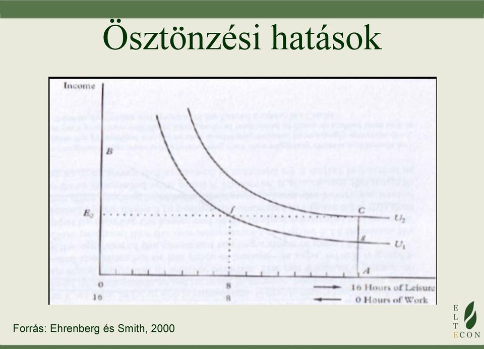 Smith, 2000