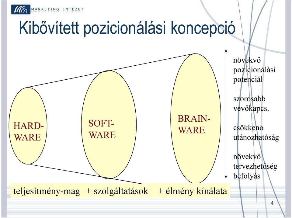 vevőkapcs.