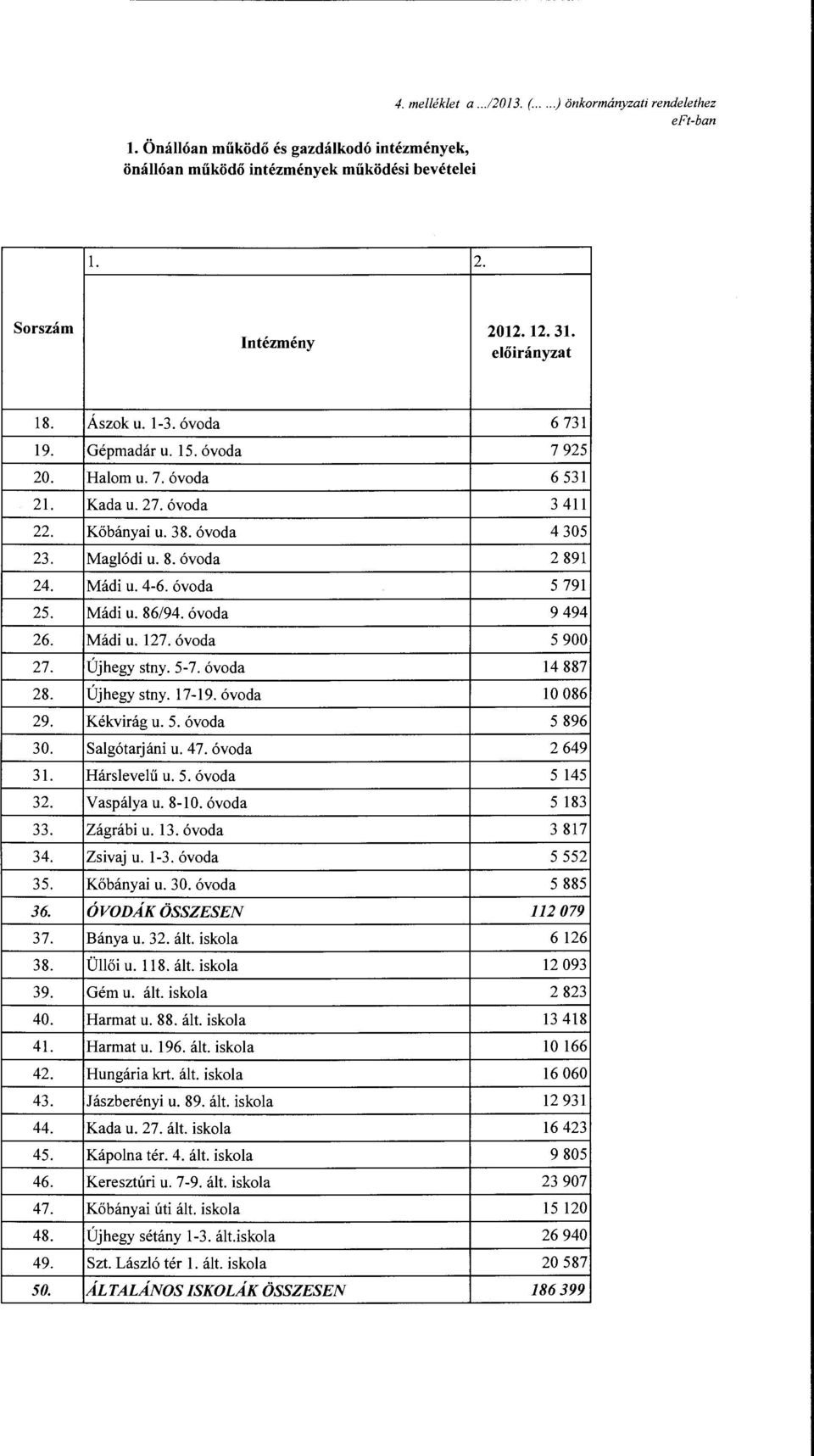 8. óvda 2 891 Mádi u. 4-6. óvda 5 791 Mádi u. 86/9 óvda 9 494 Mádi u. 127.óvda 5 900 Újhegy stny. 5-7. óvda 14 887 Újhegy stny. 17-19. óvda 10 086 Kékvirág u. 5. óvda 5 896 SaJgótarjáni u. 47.