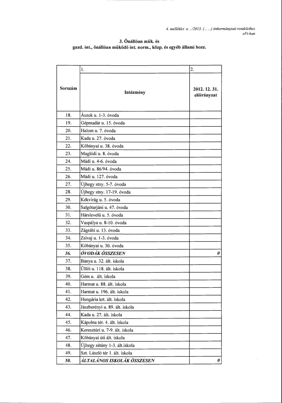 Újhegy stny. 17-19. óvda 29. Kékvirág u. 5. óvda 30. SaJgótarjáni u. 47. óvda 31. Hárslevelű u. 5. óvda 3 Vaspálya u. 8-10. óvda 3 Zágrábi u. 1 óvda 3 Zsivaj u. 1- óvda 35. Kőbányai u. 30. óvda 36.