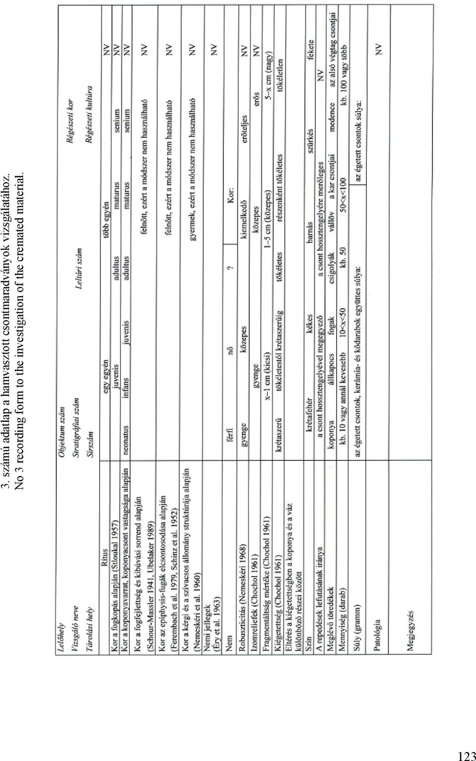 No 3 recording form to the