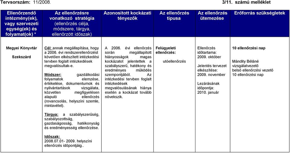 Módszer: gazdálkodási folyamatok elemzése, értékelése, dokumentumok és nyilvántartások vizsgálata, közvetlen megfigyelésen alapuló ellenőrzés A 2006.