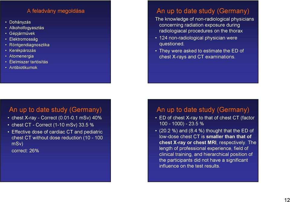 hey were asked to estimate the ED of chest X-rays and C examinations. An up to date study (Germany) chest X-ray - Correct (0.01-0.1 msv) 40% chest C - Correct (1-10 msv) 33.