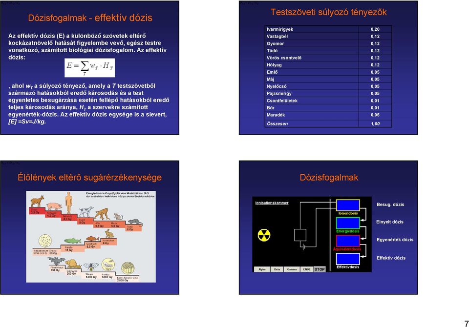 szervekre számított egyenérték-dózis. Az effektív dózis egysége is a sievert [E] =Sv=J/kg.