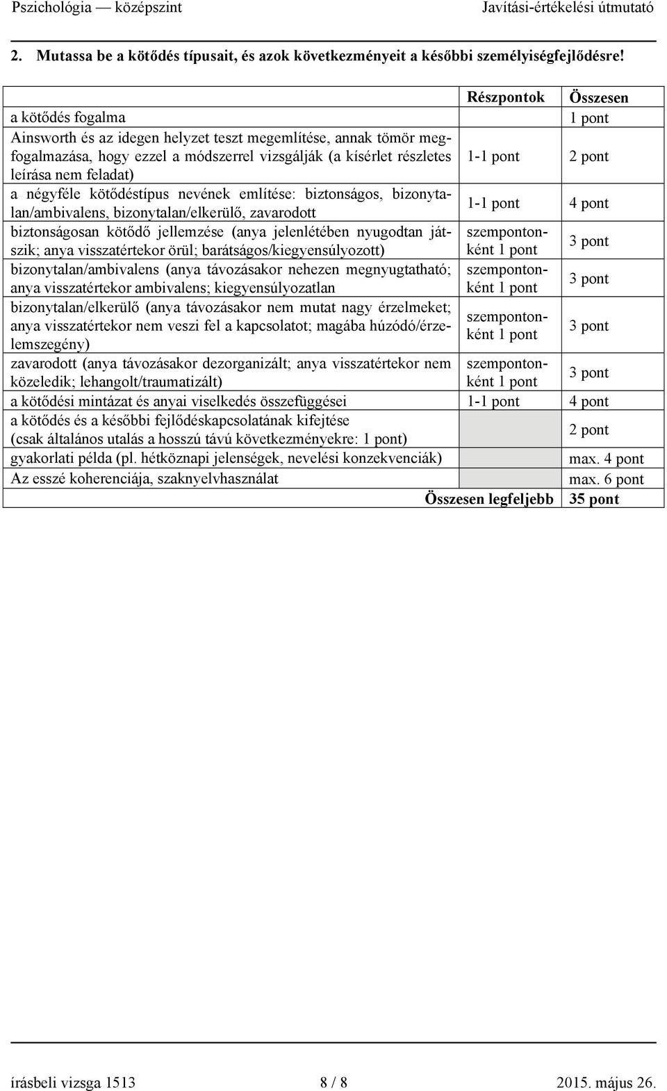 négyféle kötődéstípus nevének említése: biztonságos, bizonytalan/ambivalens, bizonytalan/elkerülő, zavarodott 1-4 pont biztonságosan kötődő jellemzése (anya jelenlétében nyugodtan játszik; anya