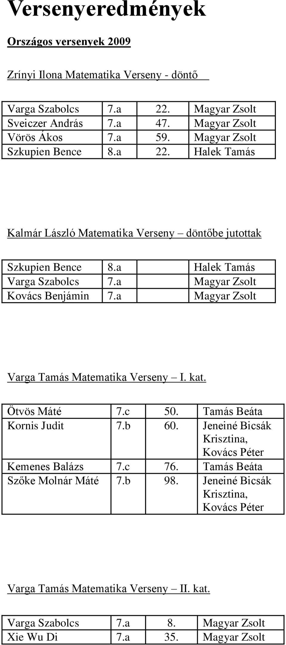 a Magyar Zsolt Kovács Benjámin 7.a Magyar Zsolt Varga Tamás Matematika Verseny I. kat. Ötvös Máté 7.c 50. Tamás Beáta Kornis Judit 7.b 60.