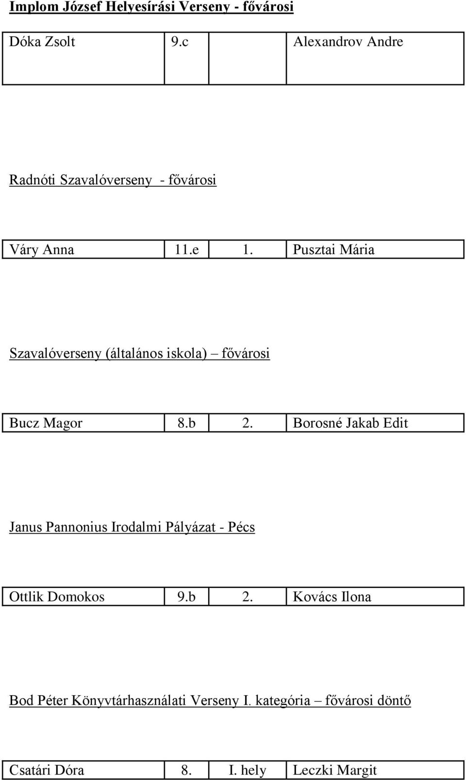 Versenyeredmények. Országos versenyek Zrínyi Ilona Matematika Verseny -  döntő - PDF Free Download