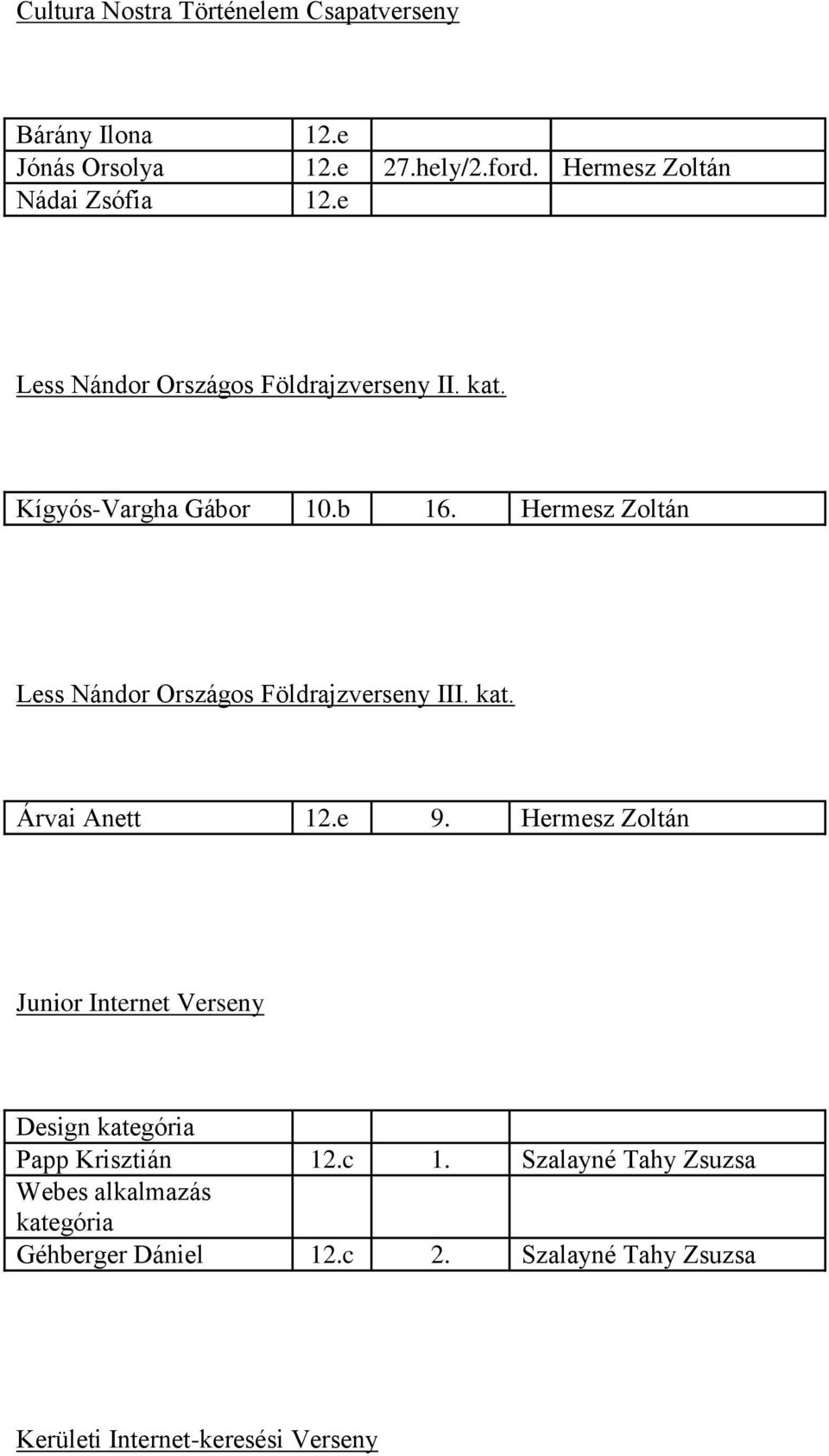 Hermesz Zoltán Less Nándor Országos Földrajzverseny III. kat. Árvai Anett 12.e 9.