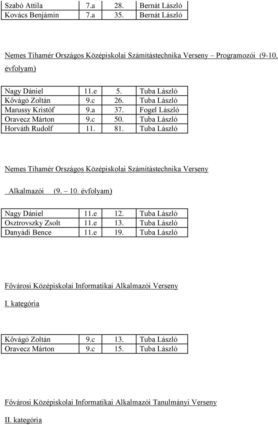 Tuba László Nemes Tihamér Országos Középiskolai Számítástechnika Verseny Alkalmazói (9. 10. évfolyam) Nagy Dániel 11.e 12. Tuba László Osztrovszky Zsolt 11.e 13.