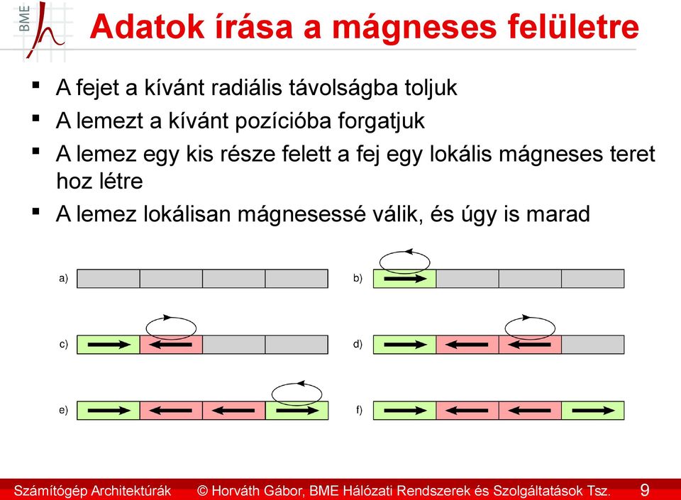 lemez egy kis része felett a fej egy lokális mágneses teret