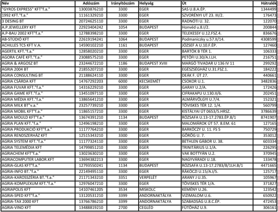 Név Adószám Irányítószám Helység Út Hátralék "GYROS EXPRESS" KFT"f.a." EGER  SAS U.8.A.ÉP KFT."f.a. - PDF Ingyenes letöltés