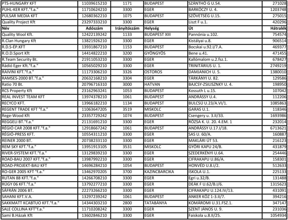 a. 469377 R.O.D.Sport Kft 14414822210 3200 GYÖNGYÖS Bene u.41. 471455 R.Team Security Bt. 21911053210 3300 EGER Kallómalom u.2.fsz.1. 678427 Rádió Eger Kft."f.a." 10565029210 3300 EGER TRINITÁRIUS U.