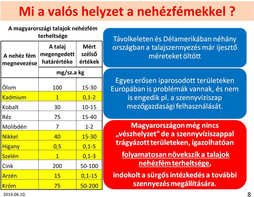 megengedett határértéke mg/sz.