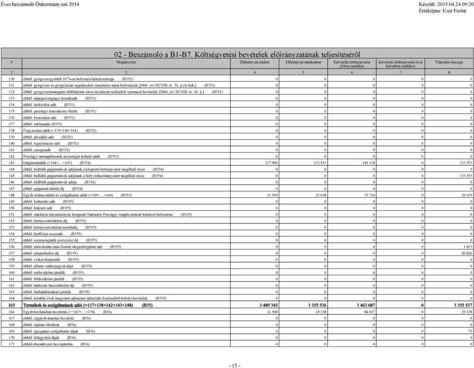 3 4 5 6 7 8 Teljesítés összege 130 ebből: gyógyszergyártók 10 %-os befizetési kötelezettsége (B351) 0 0 0 0 0 131 ebből: gyógyszer és gyógyászati segédeszköz ismertetés utáni befizetések [2006.