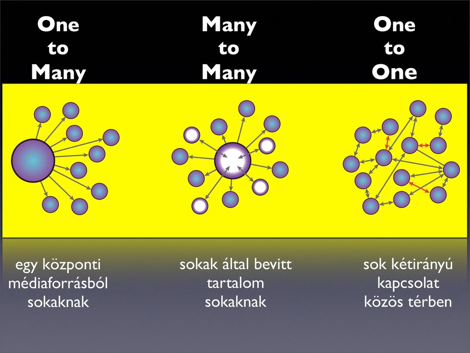 sokak által bevitt tartalom sokaknak