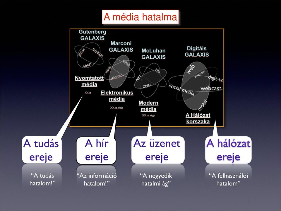 tudás hatalom! Az információ hatalom!