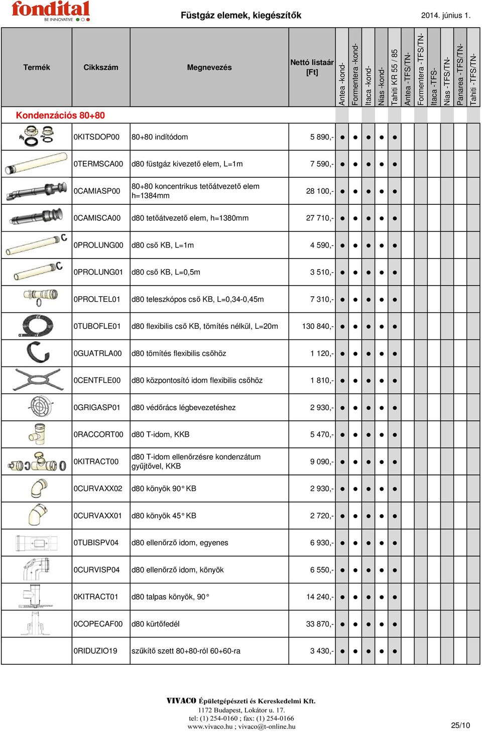 Tahiti -TFS/TN- 0KITSDOP00 80+80 indítódom 5 890,- 0TERMSCA00 d80 füstgáz kivezető elem, L=1m 7 590,- 0CAMIASP00 80+80 koncentrikus tetőátvezető elem h=1384mm 28 100,- 0CAMISCA00 d80 tetőátvezető