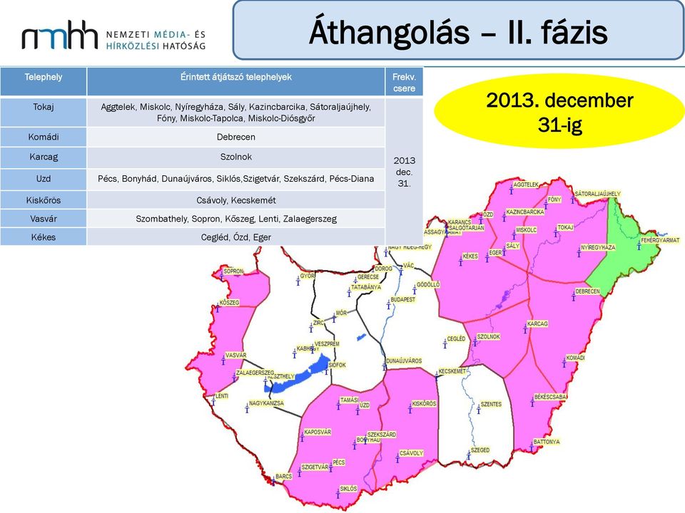 Miskolc-Tapolca, Miskolc-Diósgyőr Debrecen 2013.