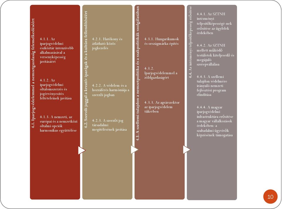 2. Szerzői jo oggal a kreatív 4.2.1. Hatékony és átlátható közös jogkezelés 4.2.2. A védelem és a hozzáférés harmóniája a szerzői jogban 4.2.3.