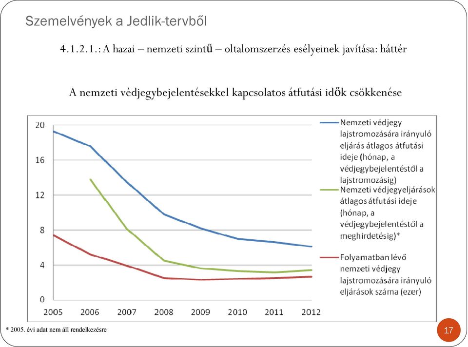 nemzeti védjegybejelentésekkel kapcsolatos
