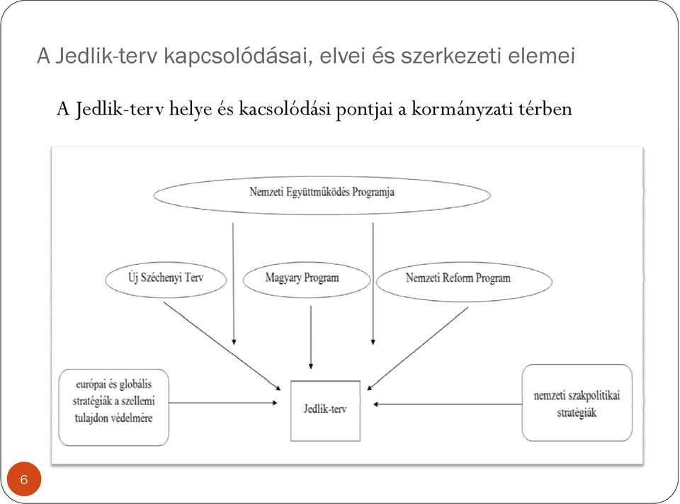 Jedlik-terv helye és
