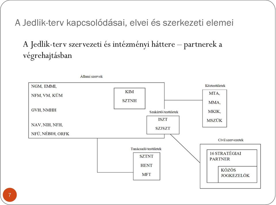 Jedlik-terv szervezeti és