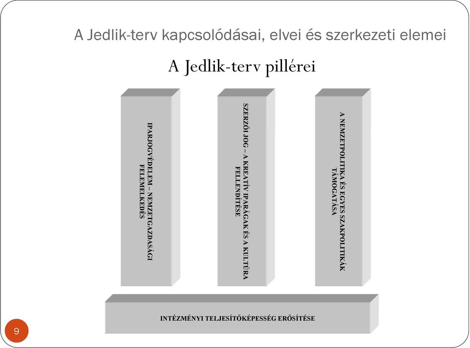 TÁMOGATÁSA SZERZŐI JOG A KREATÍV IPARÁGAK ÉS A KULTÚRA FELLENDÍTÉSE