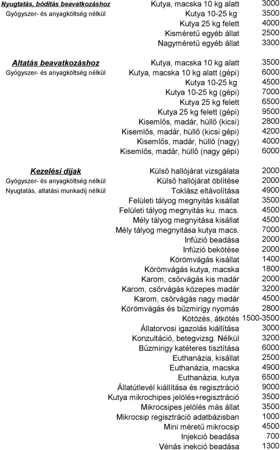 Kutya 25 kg felett (gépi) 9500 Kisemlős, madár, hüllő (kicsi) 2800 Kisemlős, madár, hüllő (kicsi gépi) 4200 Kisemlős, madár, hüllő (nagy) 4000 Kisemlős, madár, hüllő (nagy gépi) 6000 Kezelési díjak