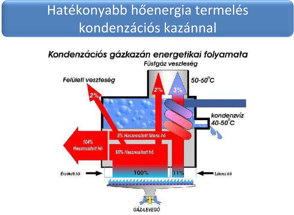 termelés