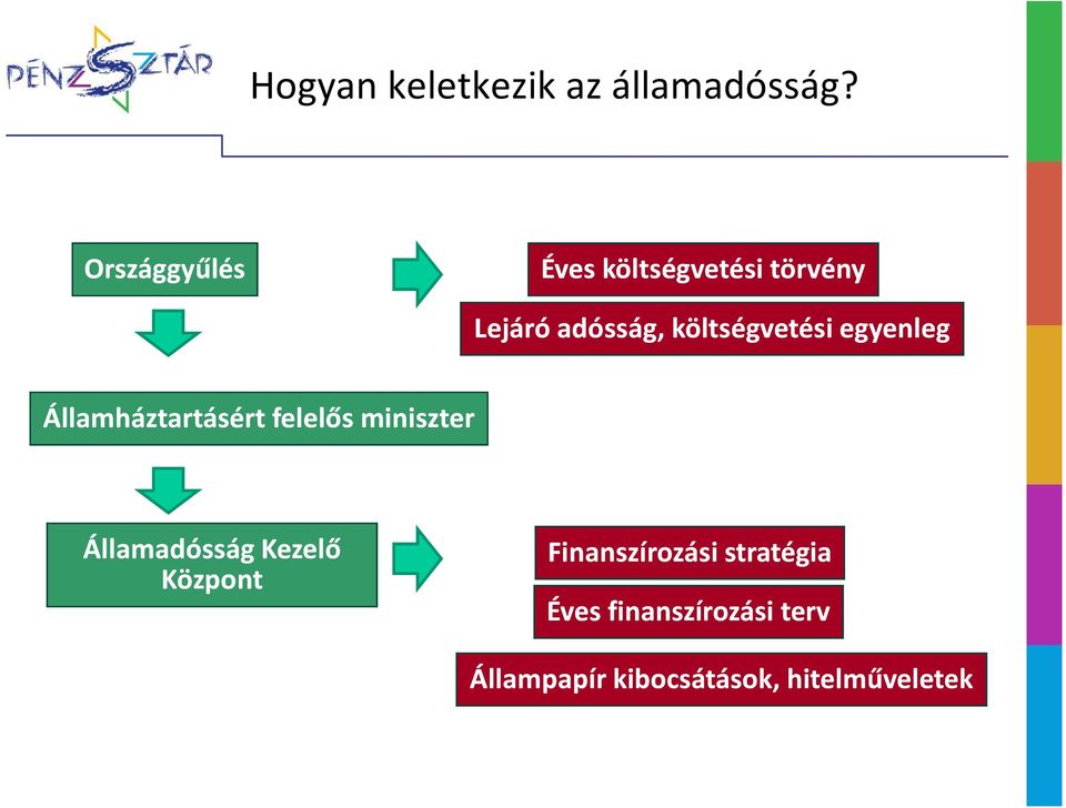 költségvetési egyenleg Államháztartásért felelős miniszter