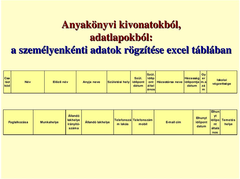 idıp ont által ános Házastársa neve Házasság idıpontja dátum Gy er m.