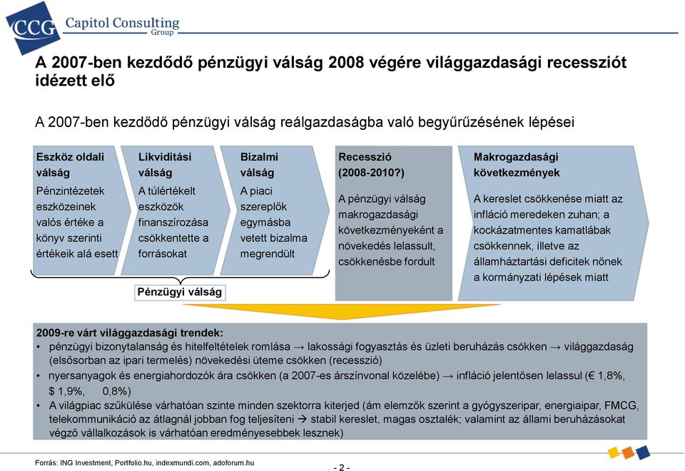 ) Makrogazdasági következmények Pénzintézetek eszközeinek valós értéke a könyv szerinti értékeik alá esett A túlértékelt eszközök finanszírozása csökkentette a forrásokat A piaci szereplők egymásba