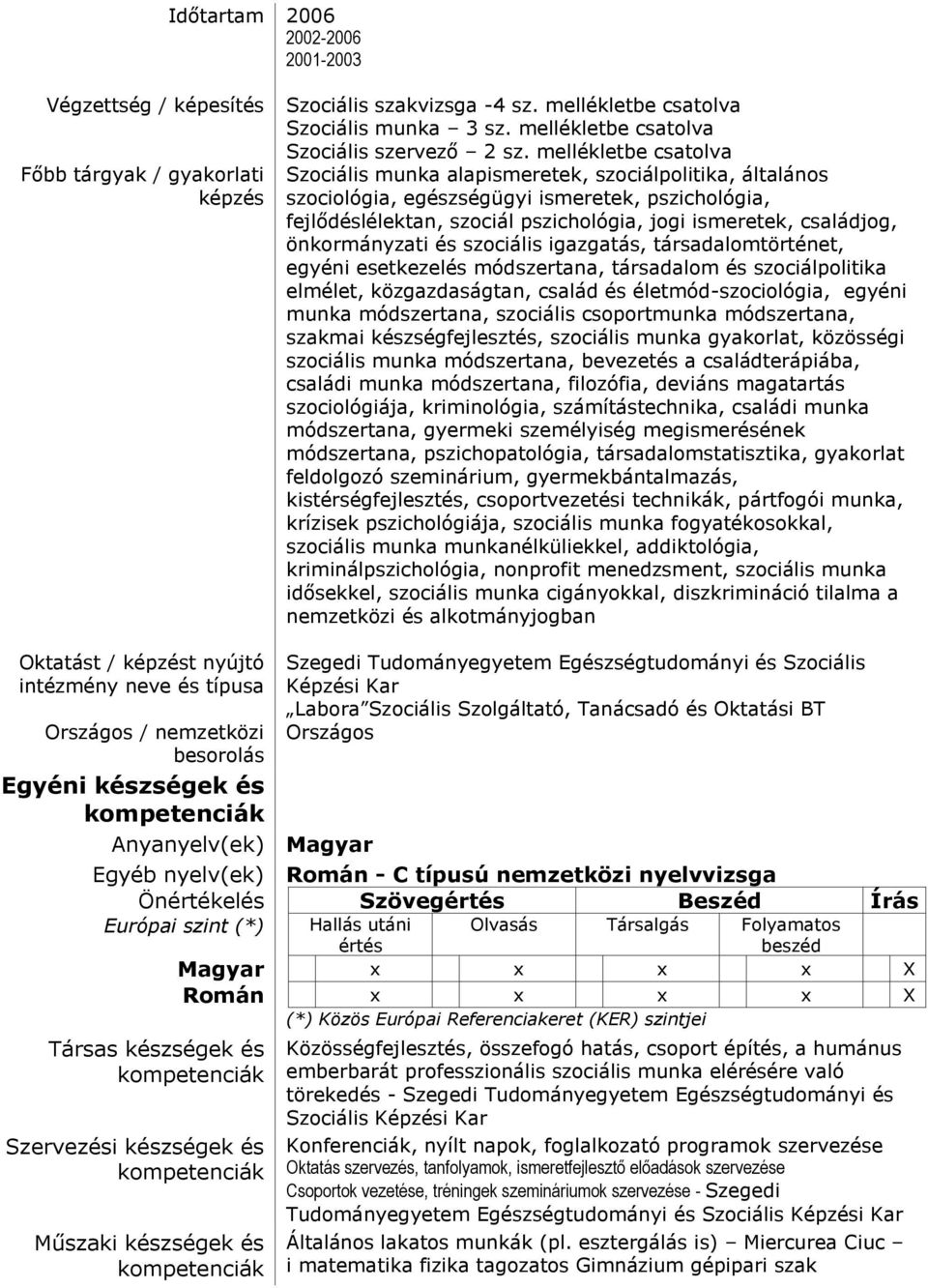 mellékletbe csatolva Szociális munka alapismeretek, szociálpolitika, általános szociológia, egészségügyi ismeretek, pszichológia, fejlődéslélektan, szociál pszichológia, jogi ismeretek, családjog,