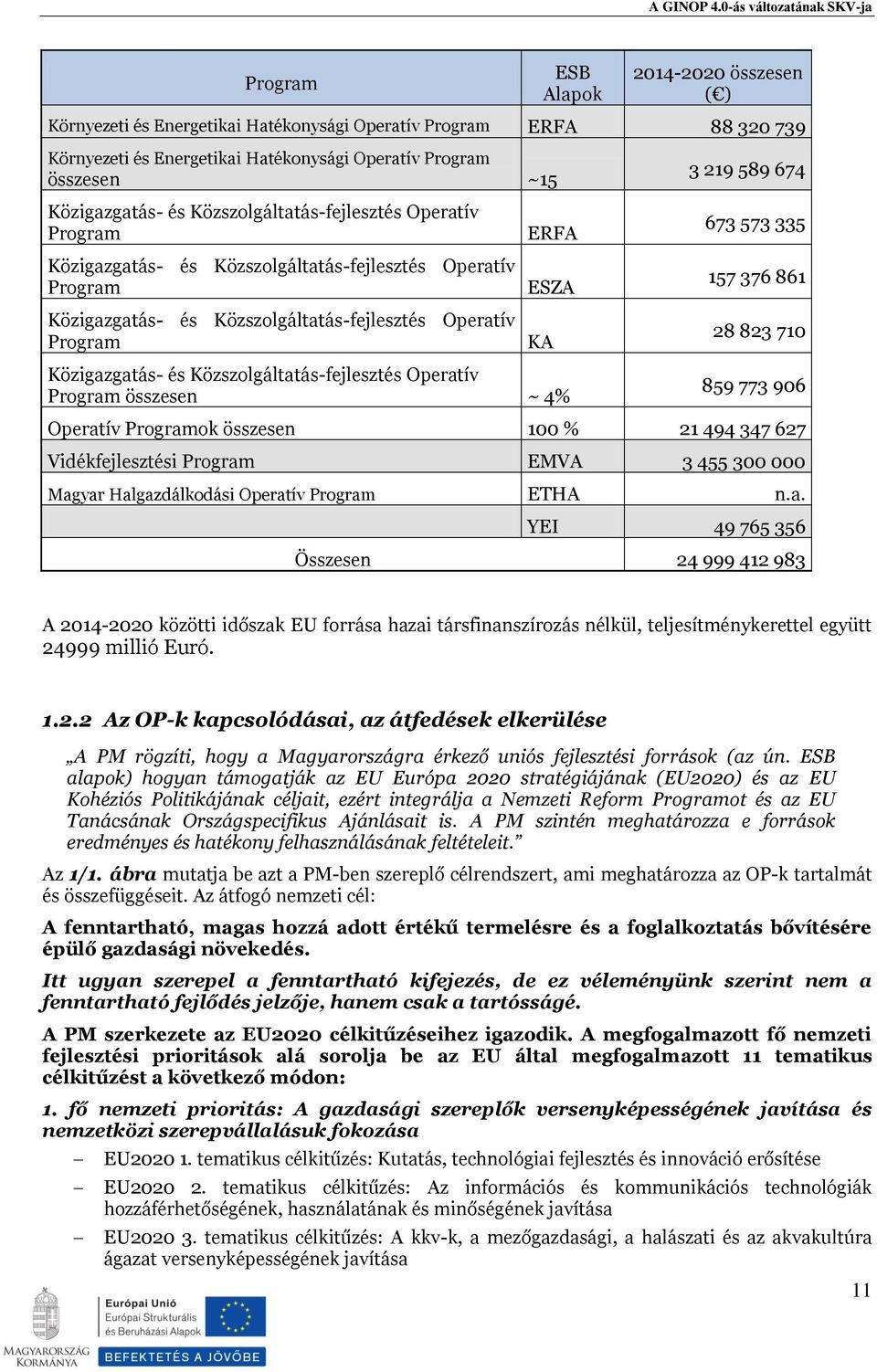 Közigazgatás- és Közszolgáltatás-fejlesztés Operatív Program összesen ~ 4% KA 673 573 335 157 376 861 28 823 710 859 773 906 Operatív Programok összesen 100 % 21 494 347 627 Vidékfejlesztési Program