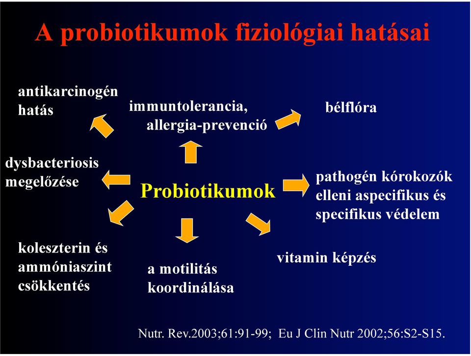 Probiotikumok a motilitás koordinálása bélflóra pathogén kórokozók elleni